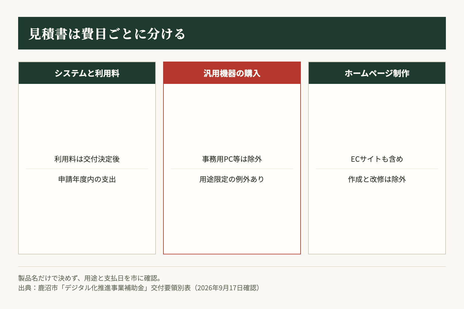 見積書の費目ごとに対象条件を確認します。利用料には支出時期の制限があります。