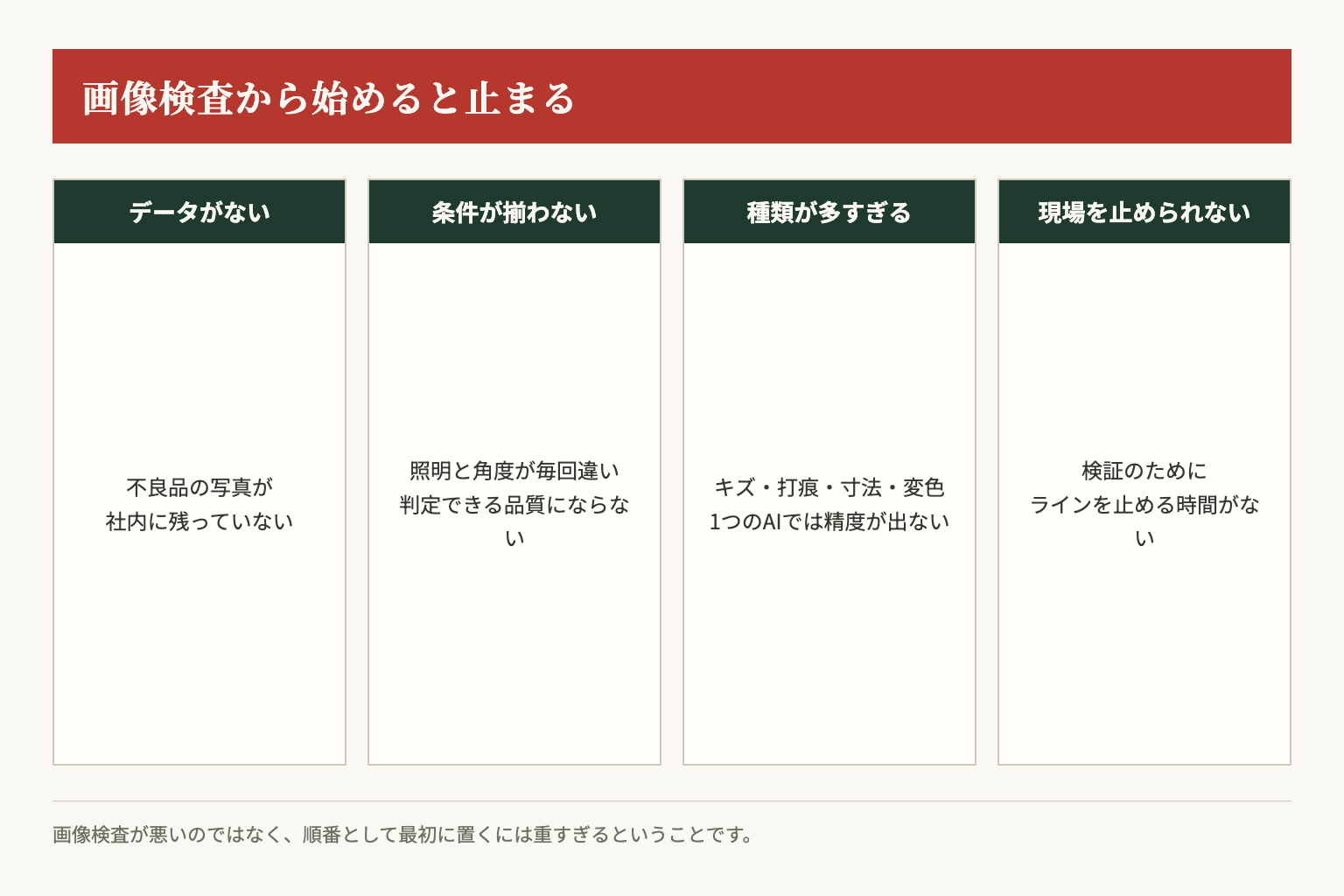 中小メーカーがAI画像検査から着手すると止まる4つの理由