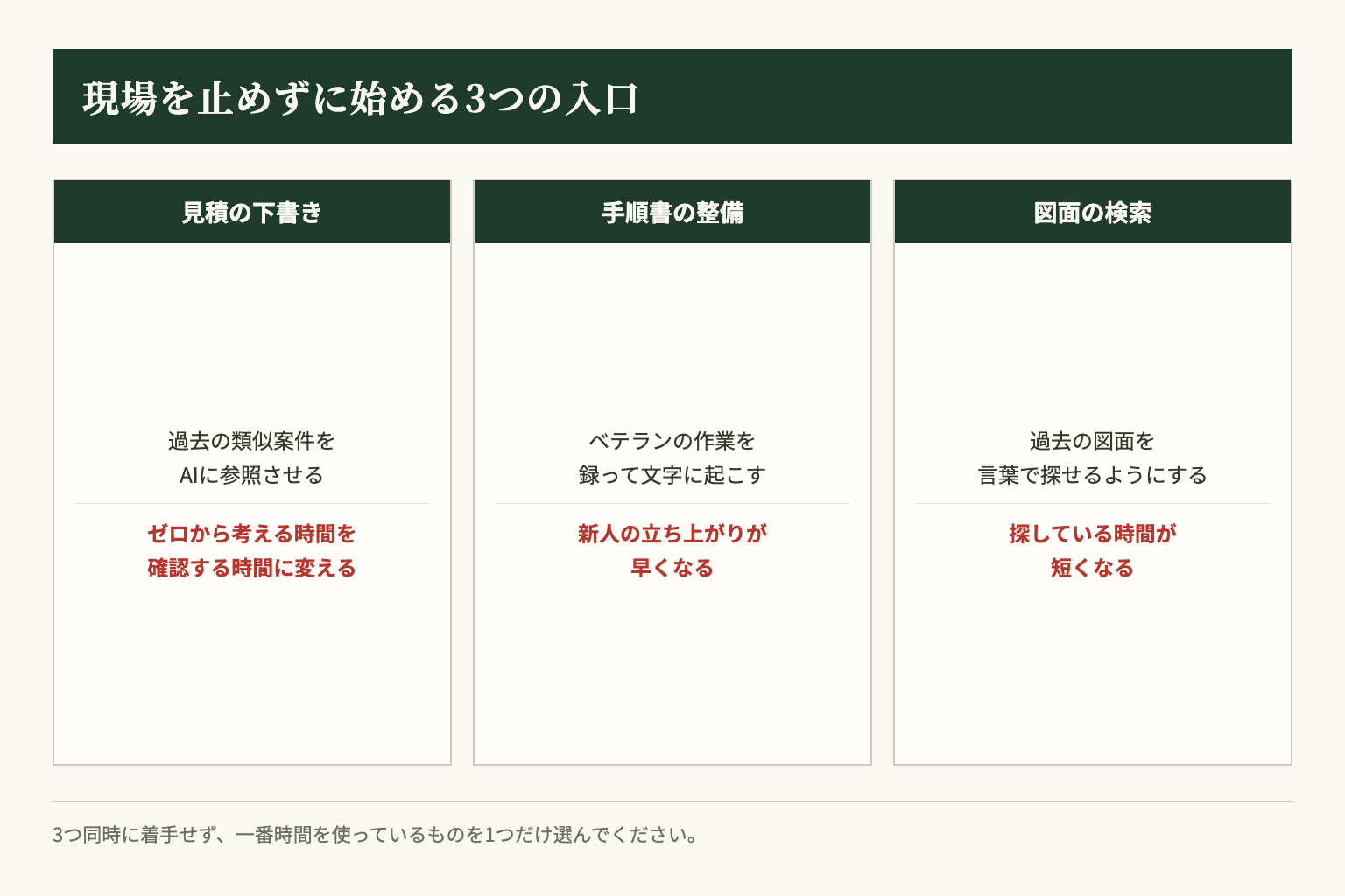 現場を止めずに着手できる3つの領域