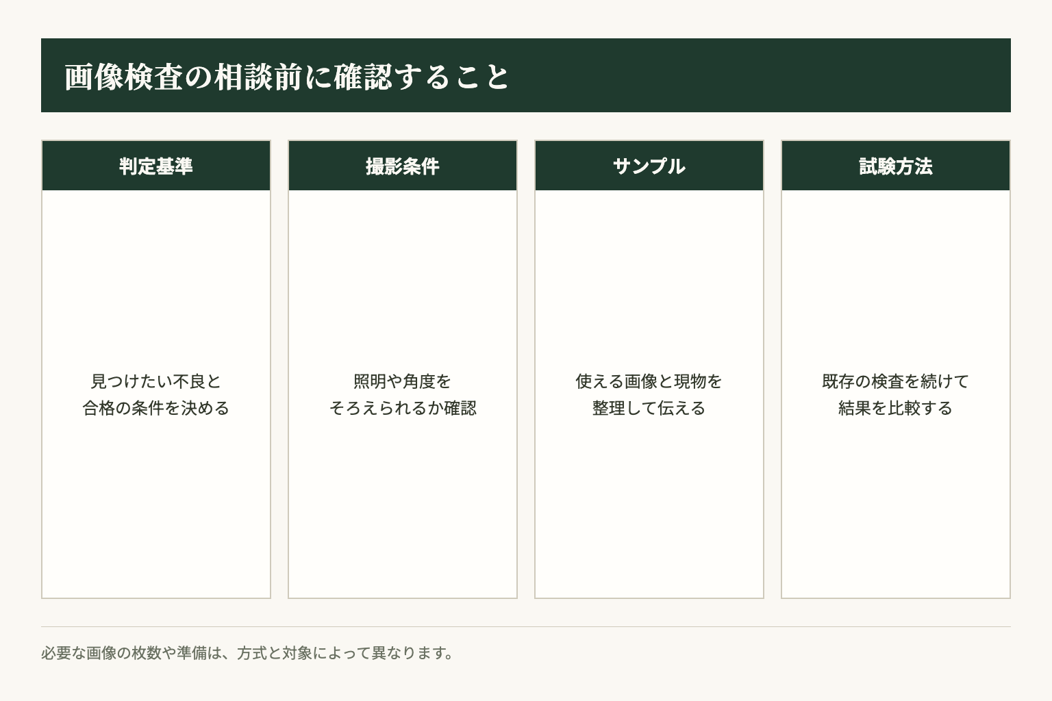 画像検査の相談前に整理する判定基準、撮影条件、サンプル、試験方法