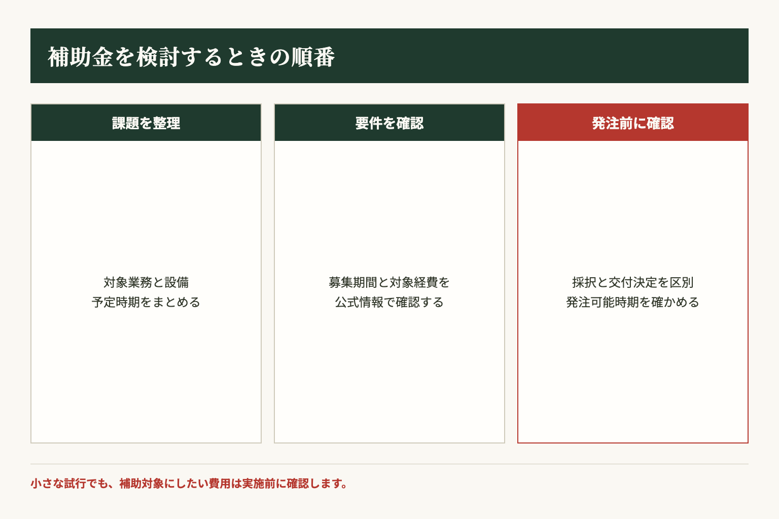 補助金は課題整理、要件確認、発注可能時期の確認を分けて進める