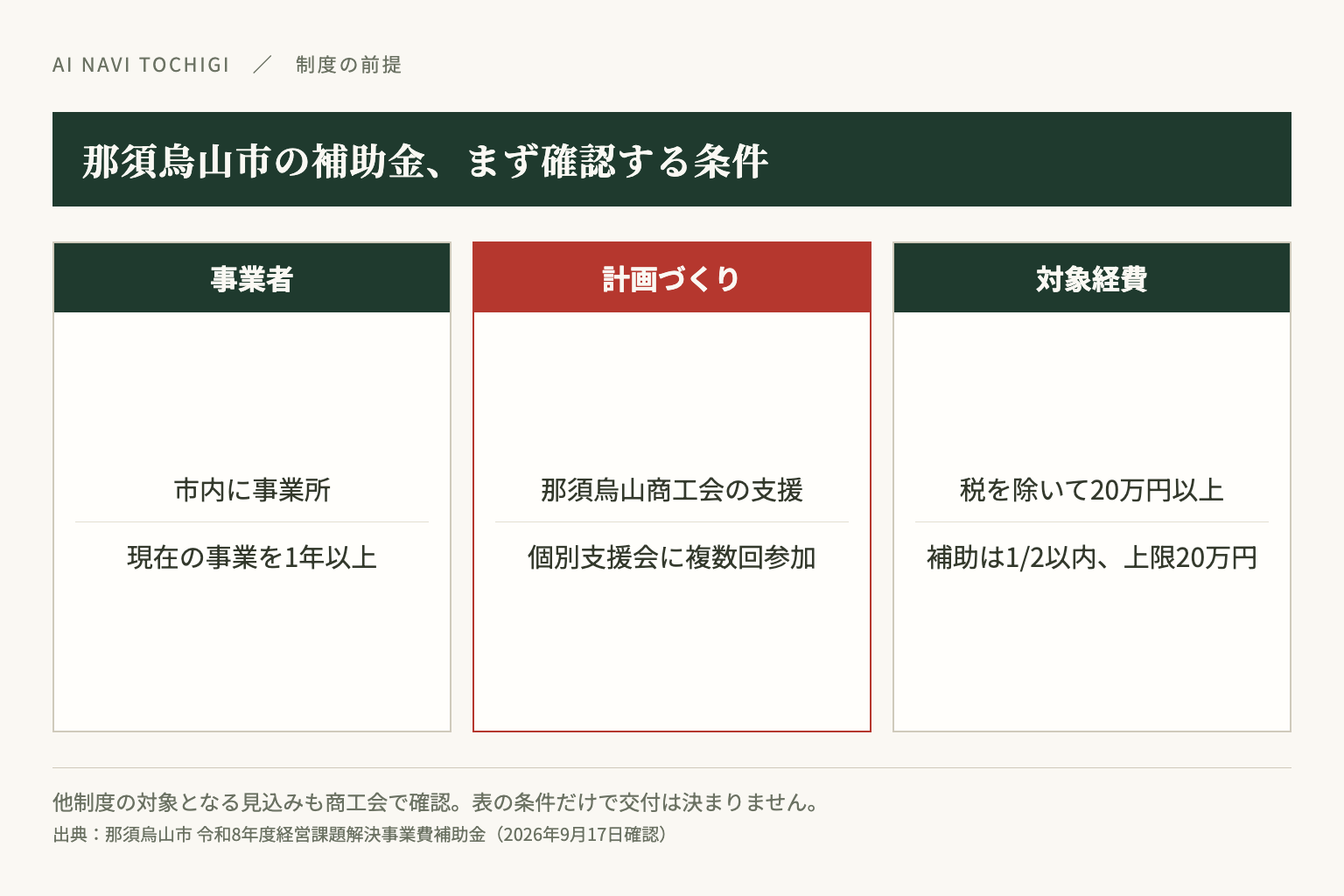 那須烏山市の補助金は、事業者の条件、商工会の計画支援、対象経費の下限をそれぞれ確認します。