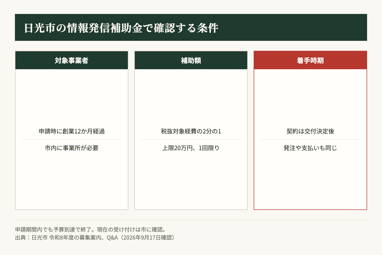 日光市の制度では創業期間、補助対象経費、交付決定前の着手をそれぞれ確認する。