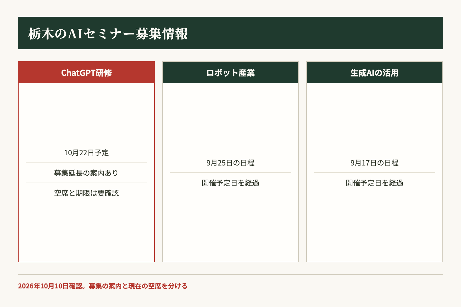 2026年10月10日確認。ChatGPT研修は募集延長の案内があり、9月の2講座は掲載された開催日を経過