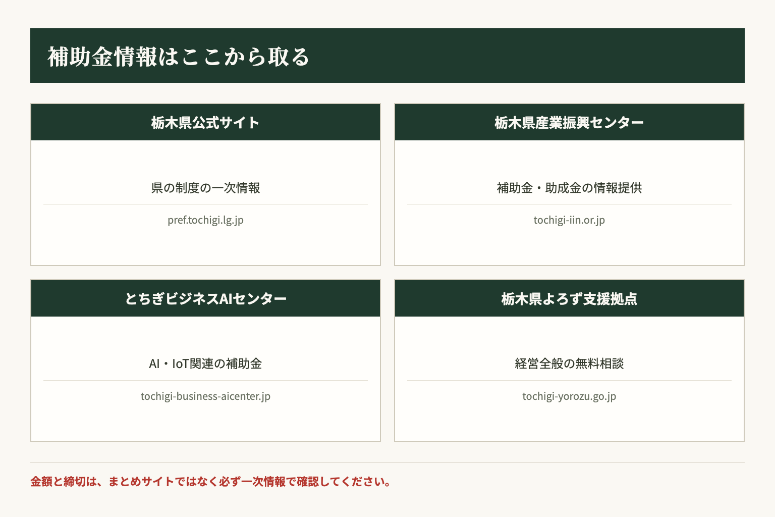 栃木県の補助金情報を取るための4つの情報源