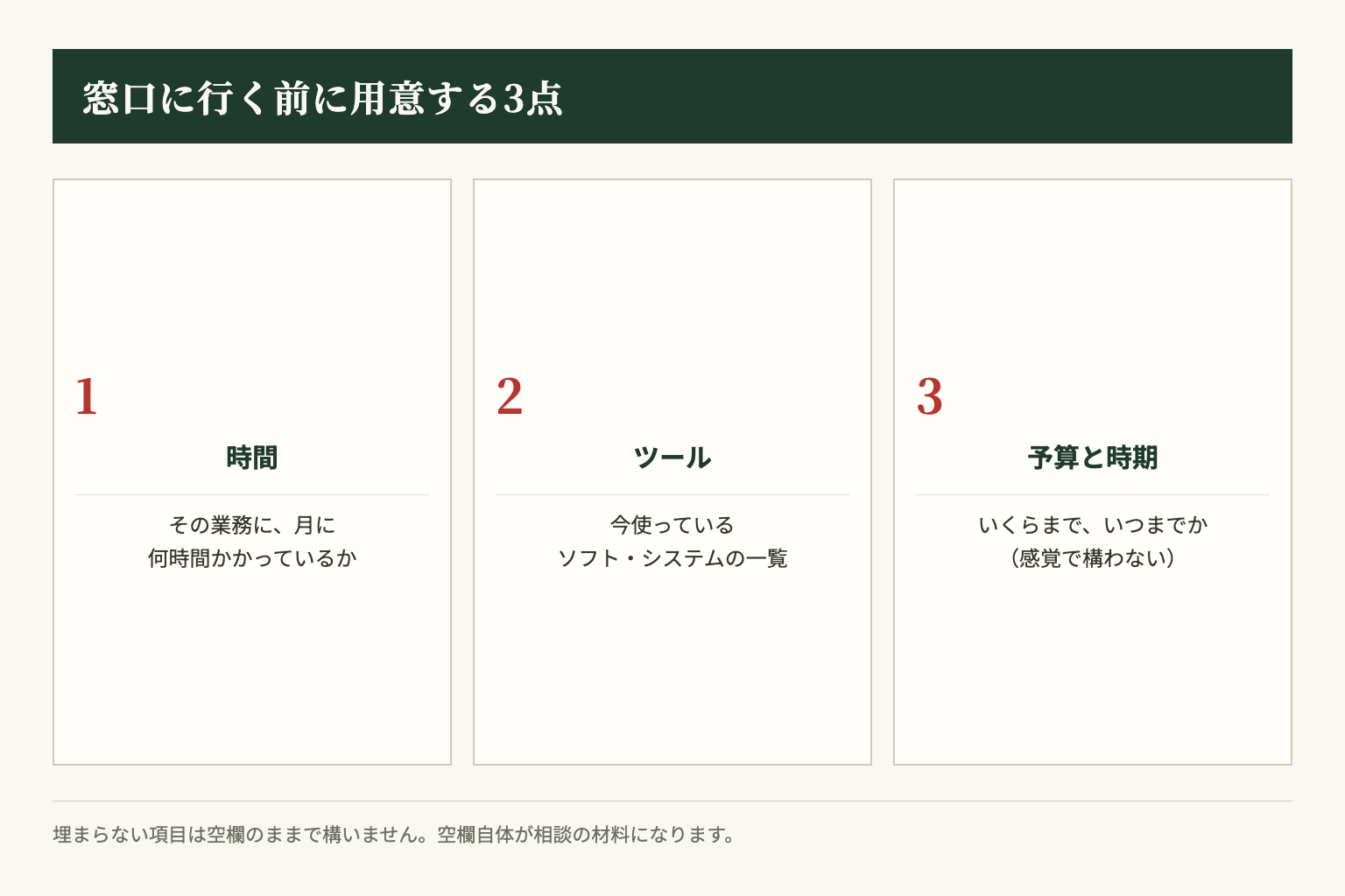 公的窓口に相談する前に用意しておくと話が早い3点