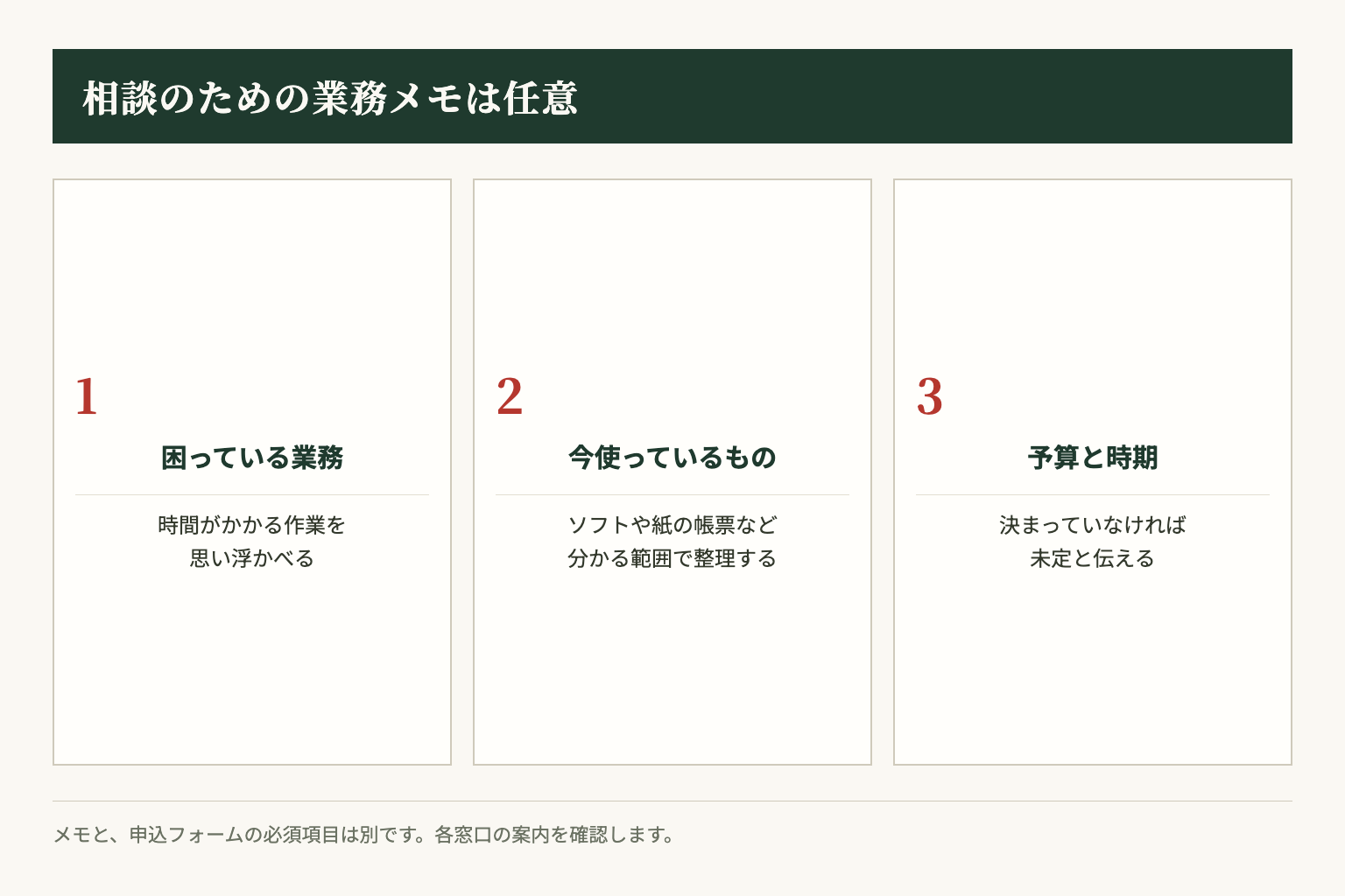 業務メモは任意。分かる範囲で整理し、申込フォームの必須項目とは分ける