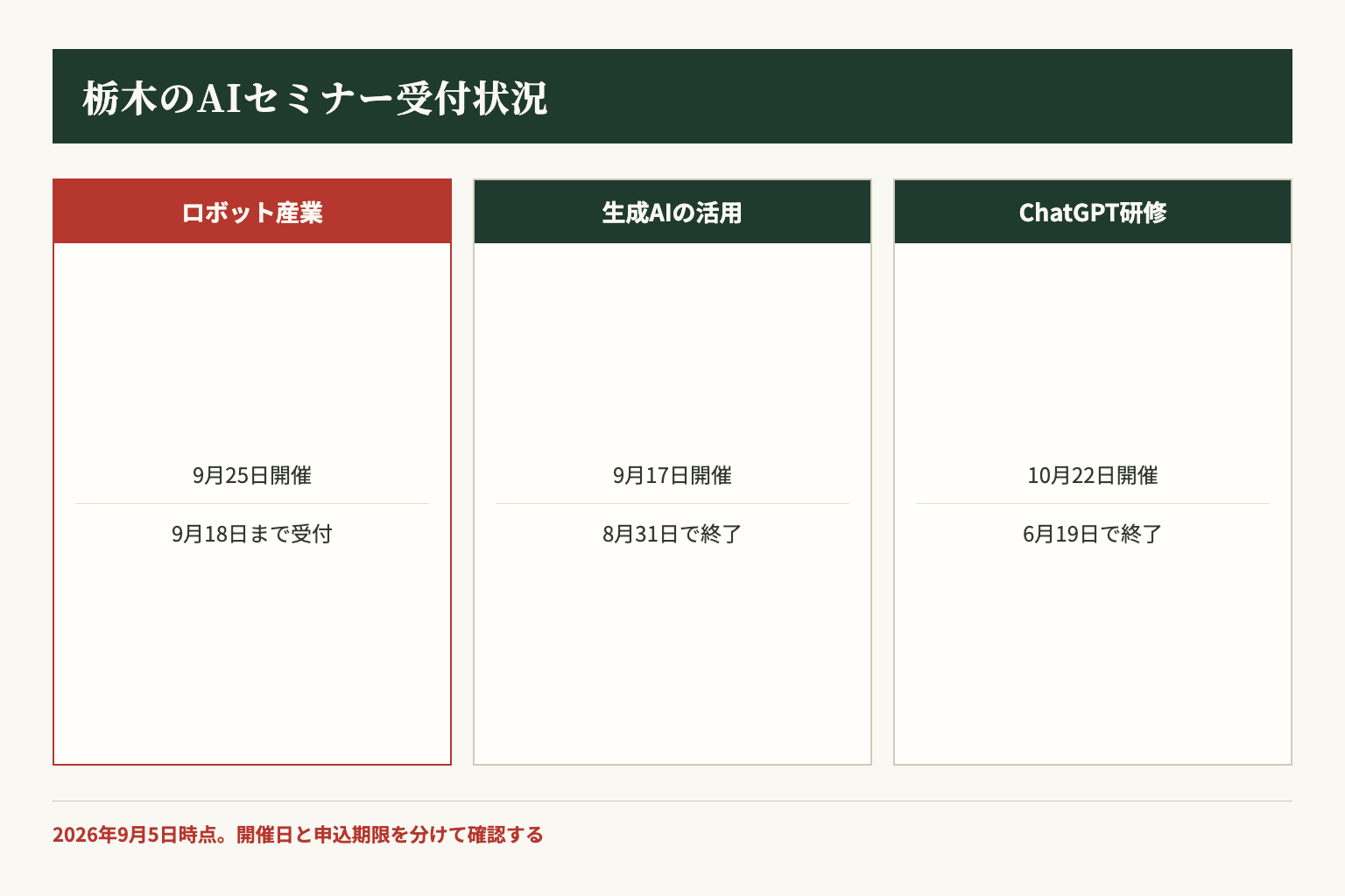2026年9月5日時点における栃木県内AIセミナーの受付状況