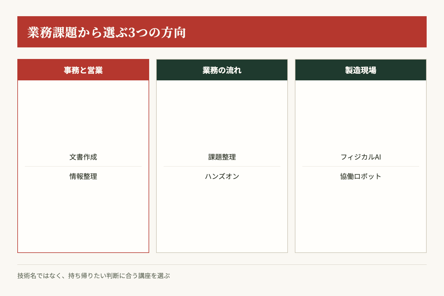 業務課題から選ぶ栃木県内AIセミナーの三つの方向