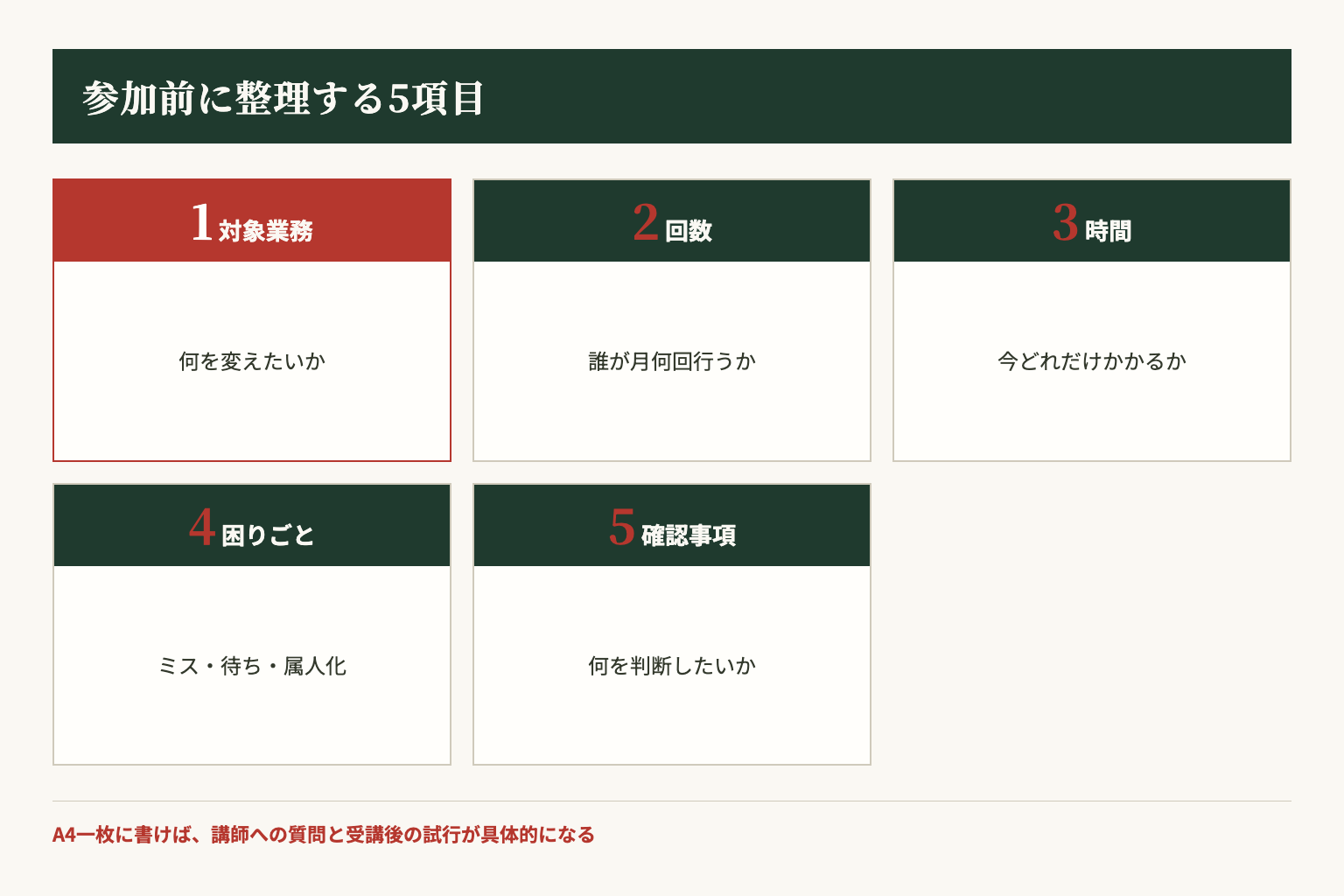AIセミナー参加前に整理するA4一枚の五項目