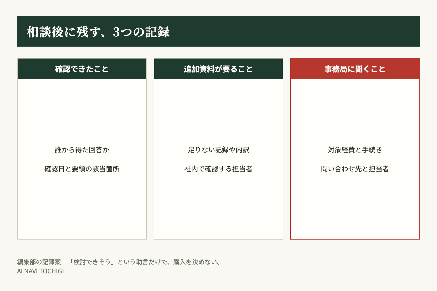 相談後は、確認済みの事項と追加の確認事項を分けて記録します
