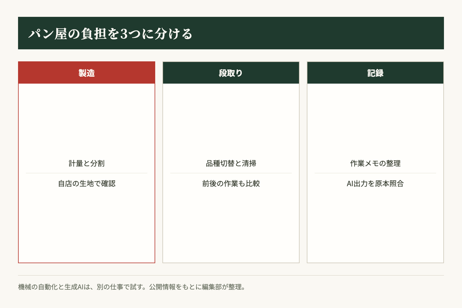 製造、段取り、記録では試す手段が異なります。公開情報をもとに編集部が整理。