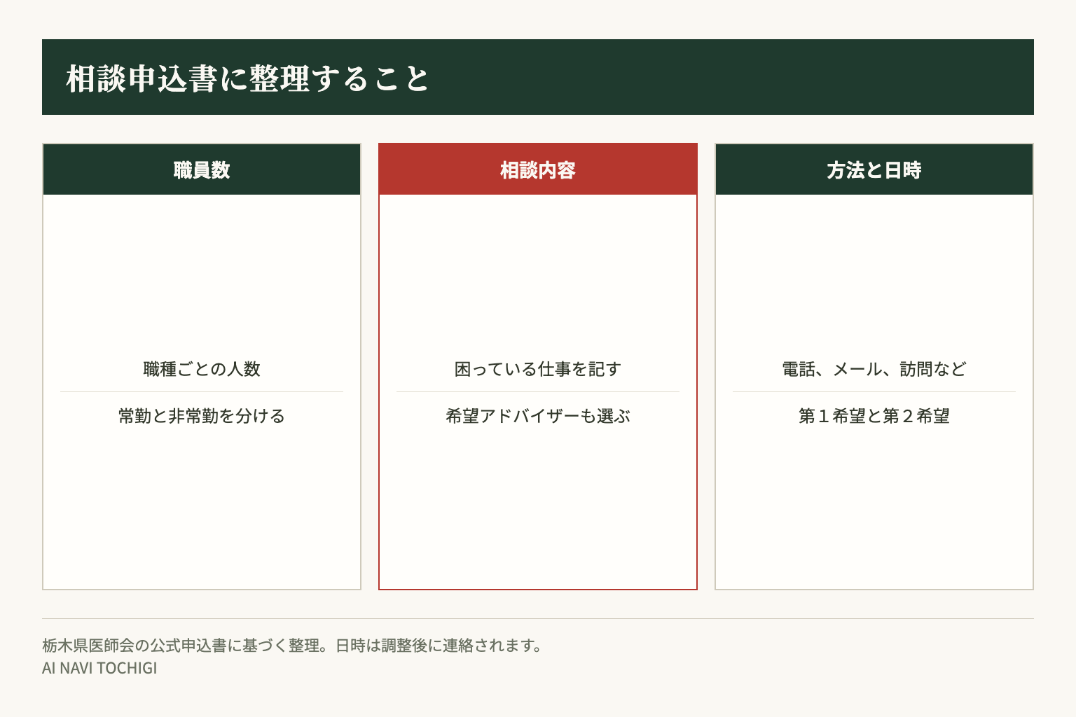 公式申込書では職種別の人数、具体的な相談内容、希望する方法と日時を整理します。予約は日程調整後に確定します。