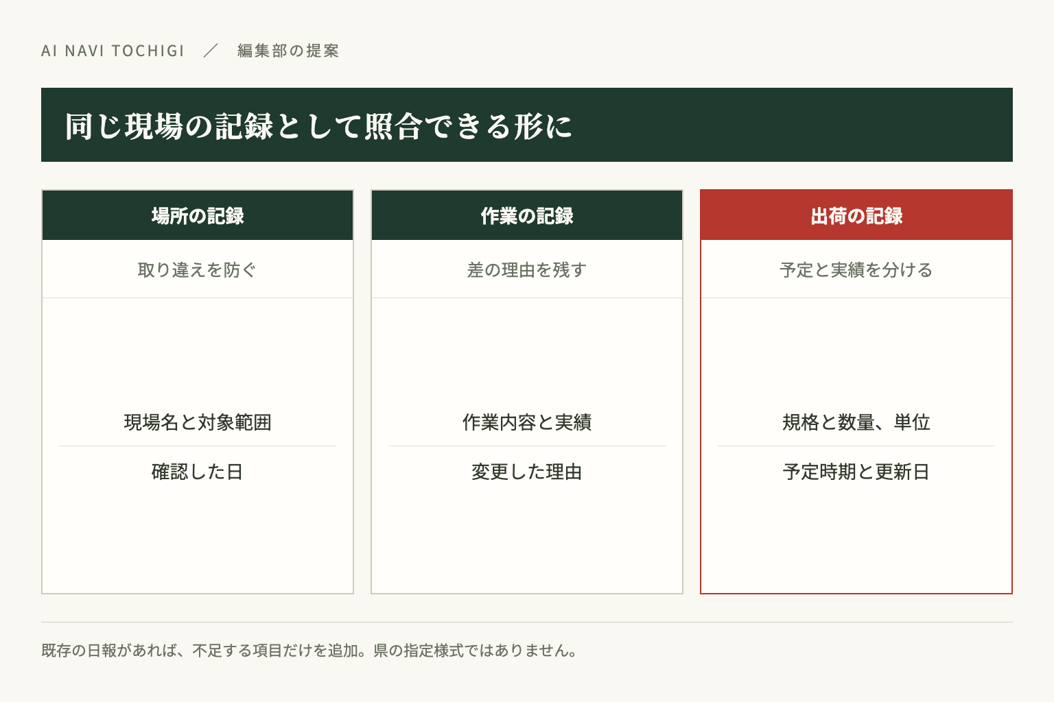 現場票には場所、作業、出荷の記録を分けて残します。編集部の提案です。