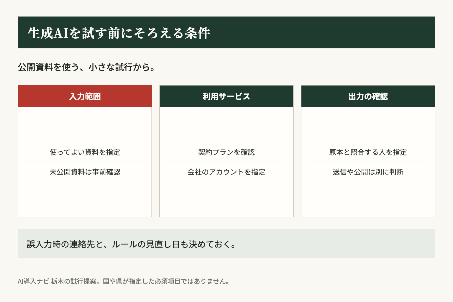 入力範囲、利用サービス、確認担当者をそろえてから、限定した業務で試します。