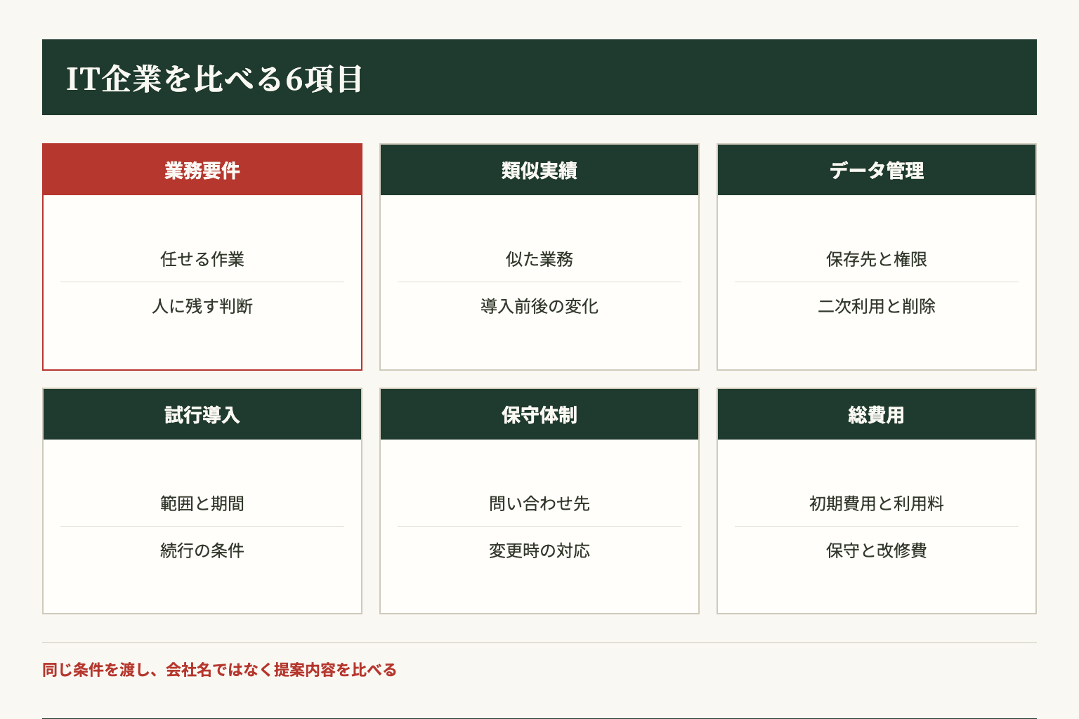 栃木のIT企業を比較するときに確認する6項目