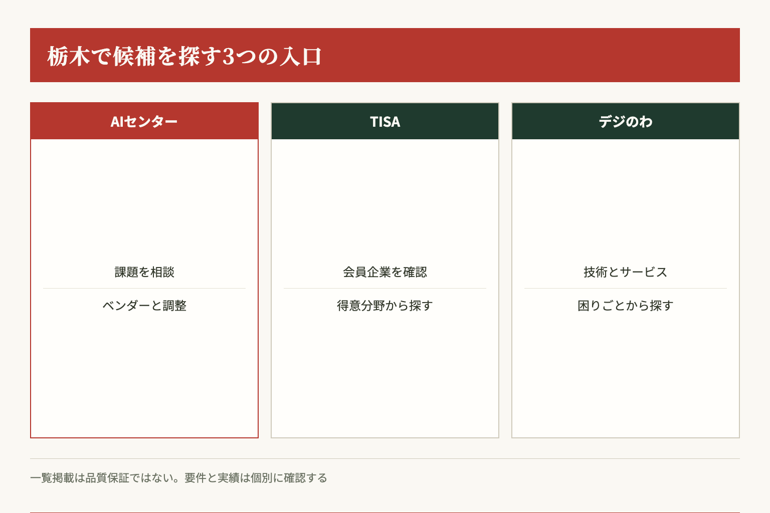 栃木でIT企業やデジタルサービスの候補を探す三つの入口