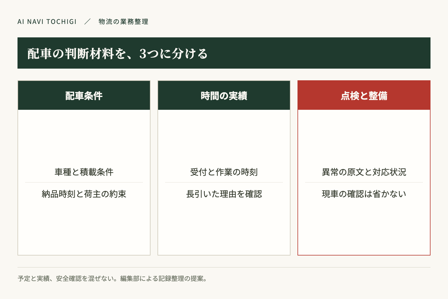配車条件、時間の実績、点検記録を分けて残すための編集部提案。