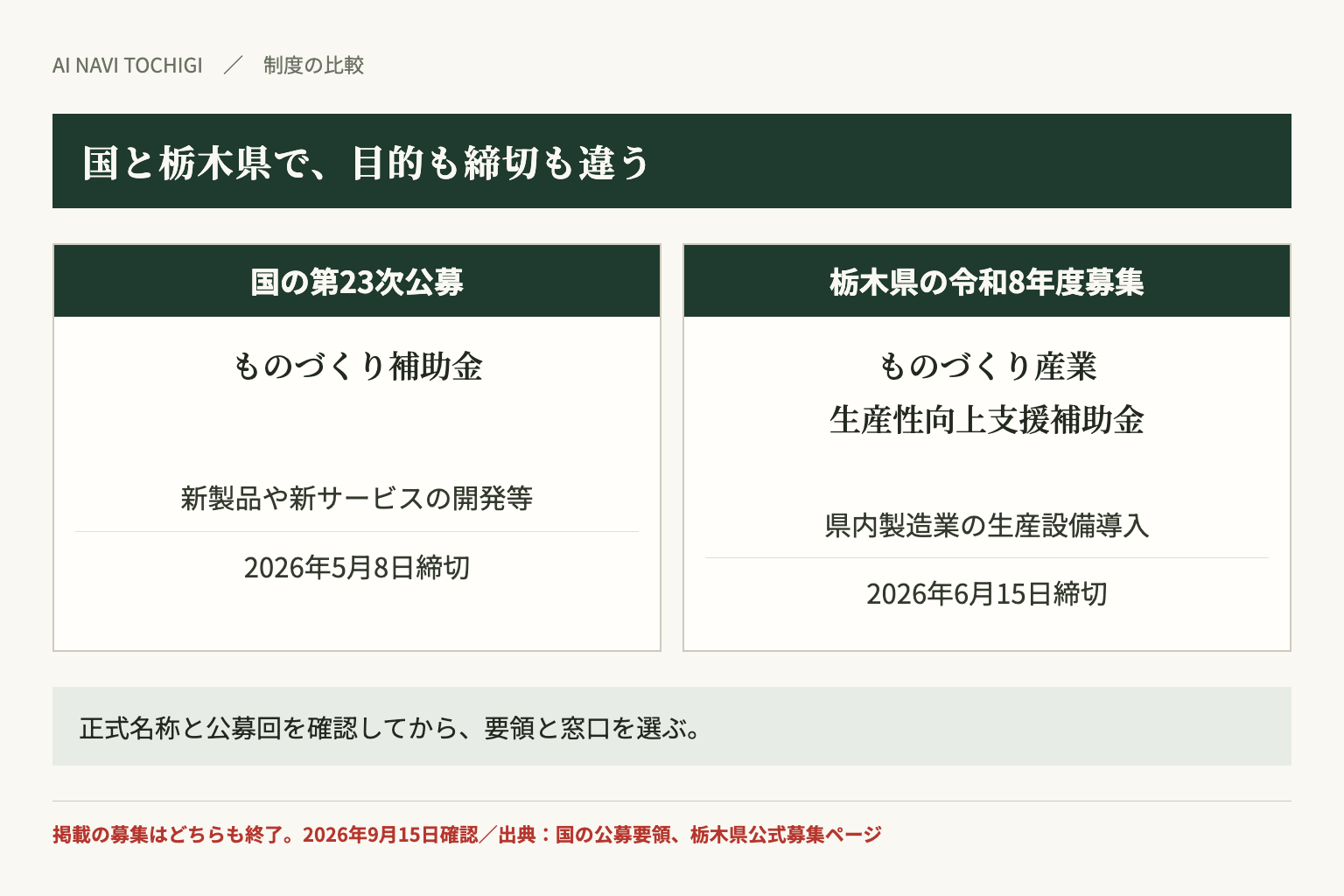 国の第23次公募と栃木県の令和8年度募集は、目的も締切も異なる別制度です
