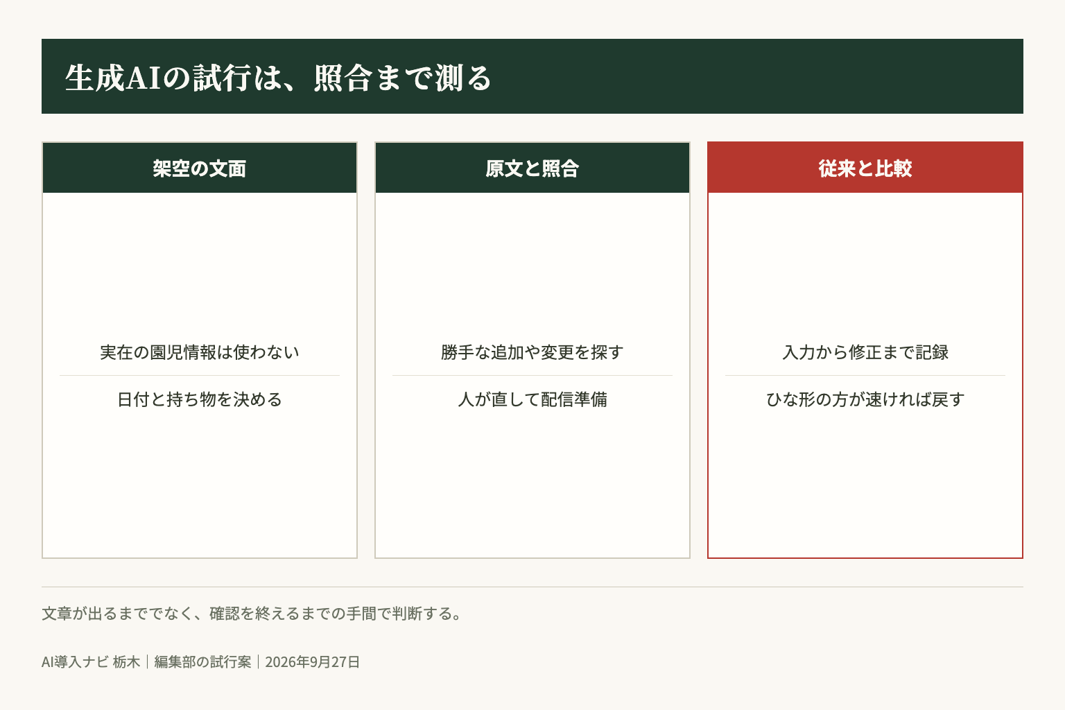 架空のお知らせで試し、原文との照合を含めて継続を判断します。編集部の試行案。
