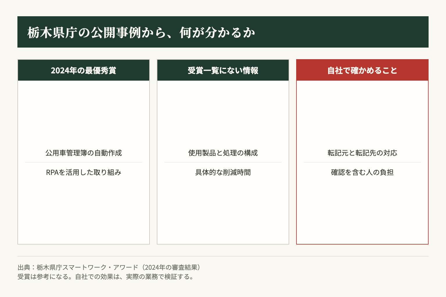 県庁の公開事例で確認できる事実と、自社で検証する事項を分けます。