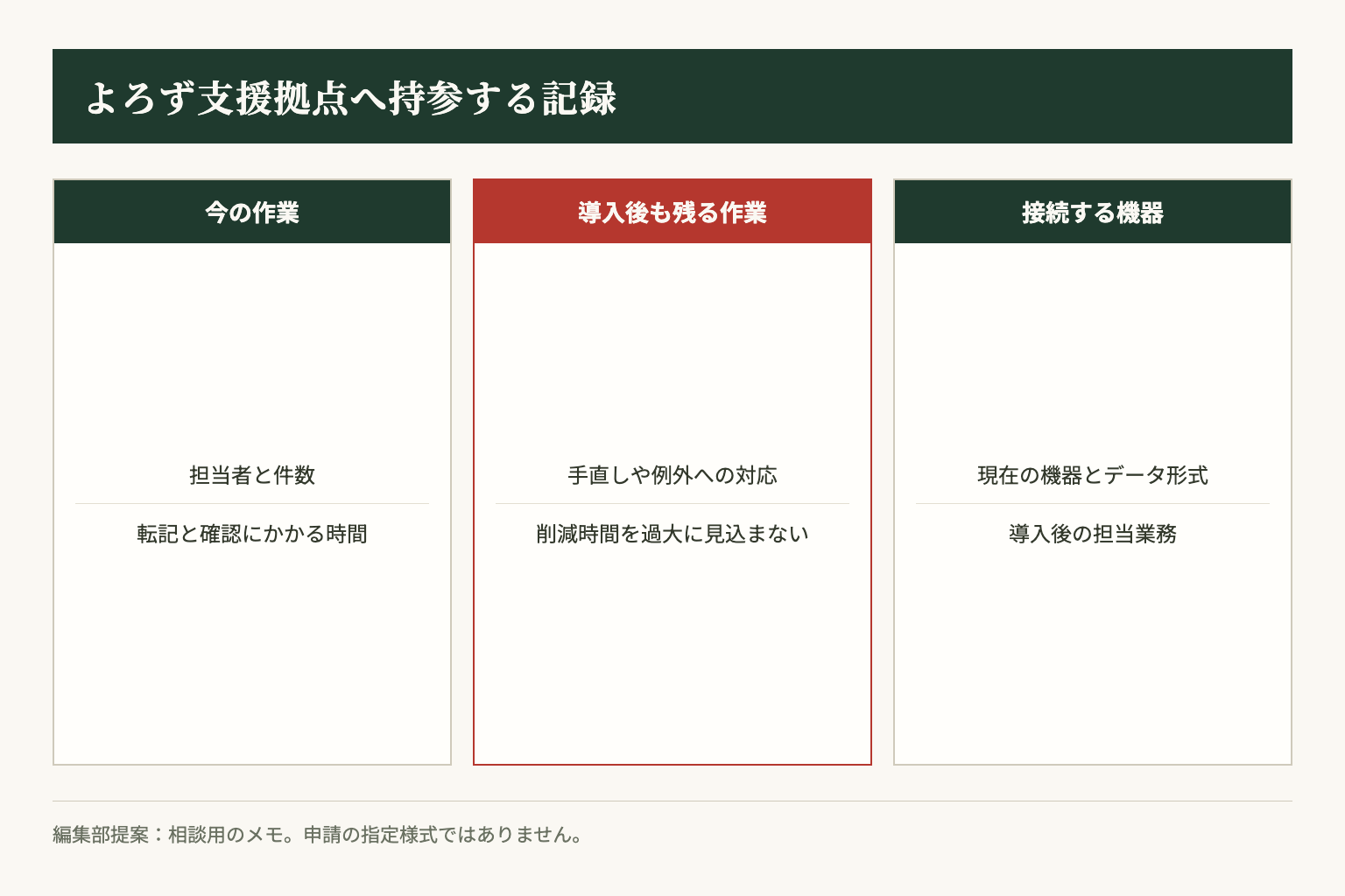 栃木県よろず支援拠点での相談前に用意する記録の例。編集部提案であり、申請の指定様式ではない