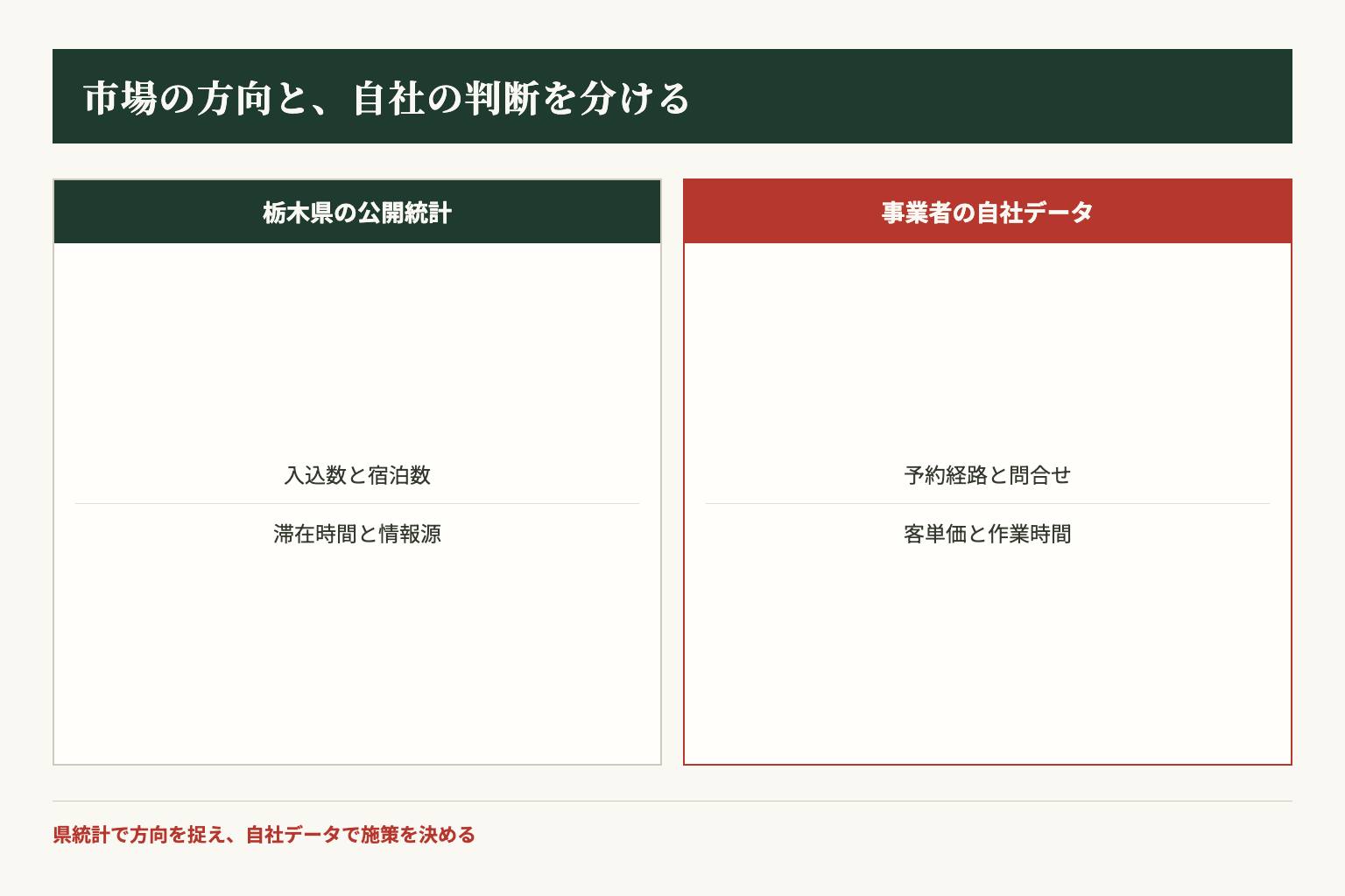 栃木県の観光統計で市場の方向を捉え、自社データで施策を判断する役割分担